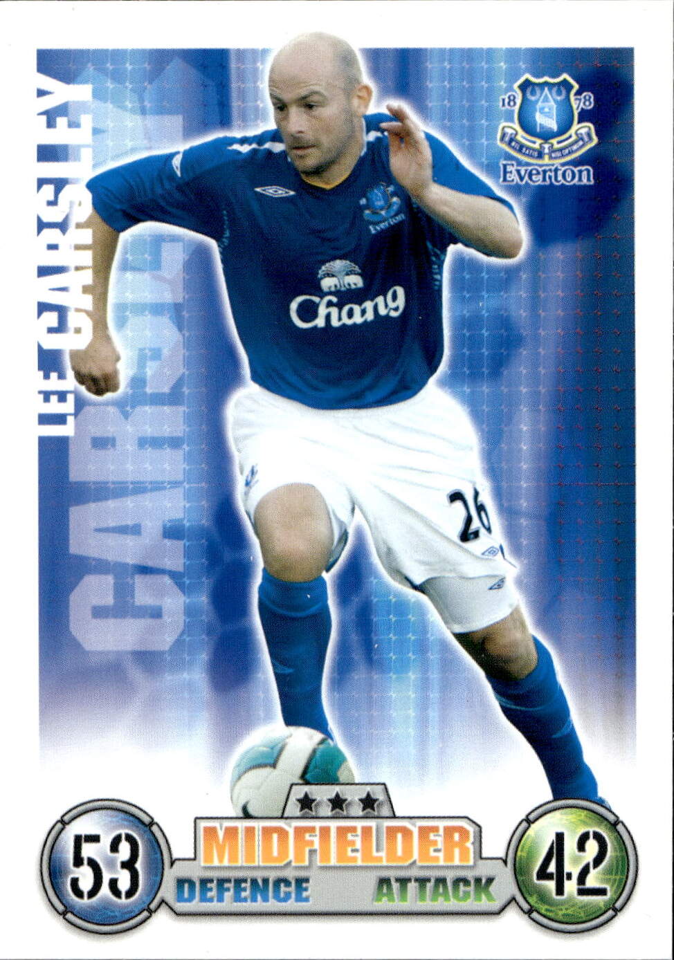 Premier League 2008